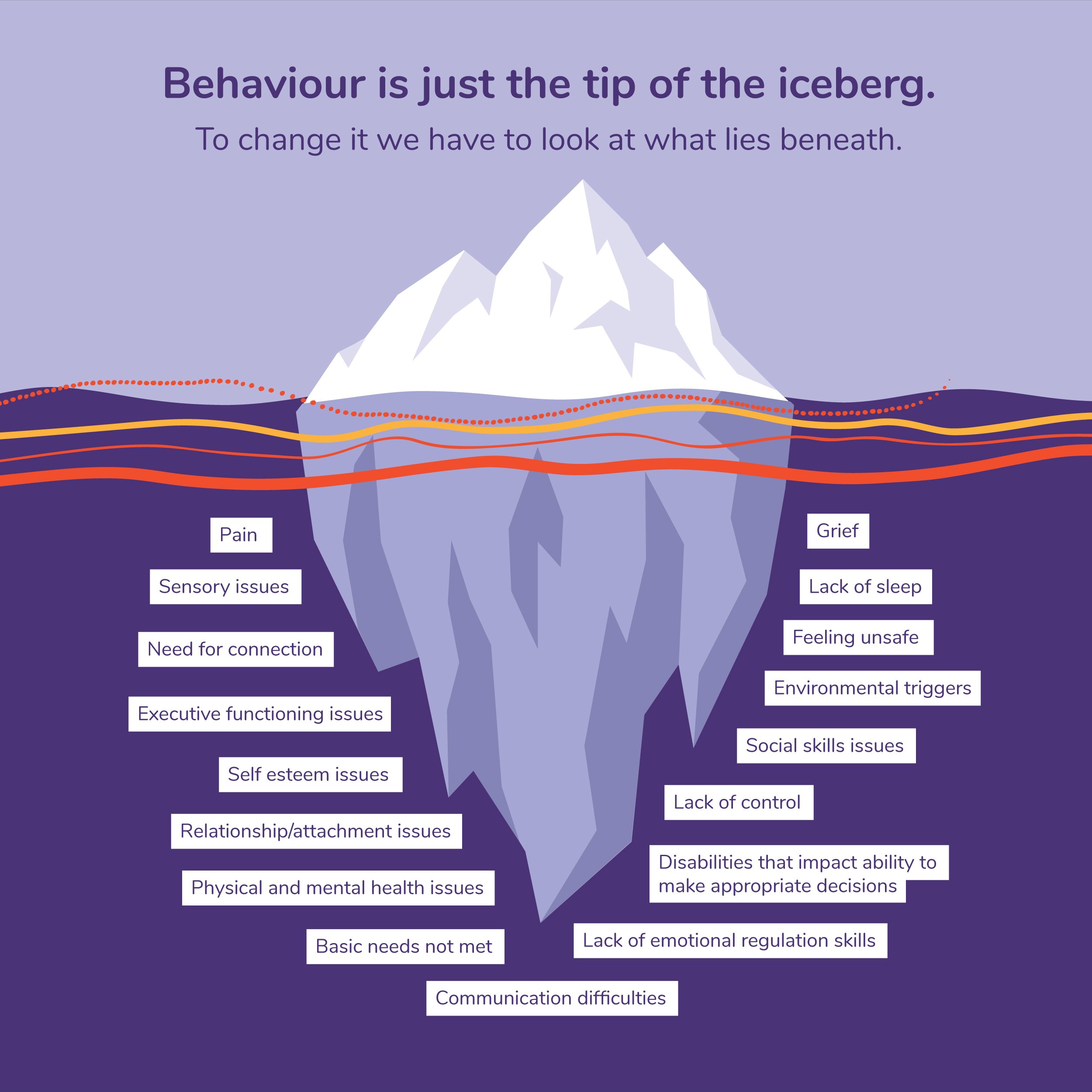 Boundaries For Children | We Care NSW